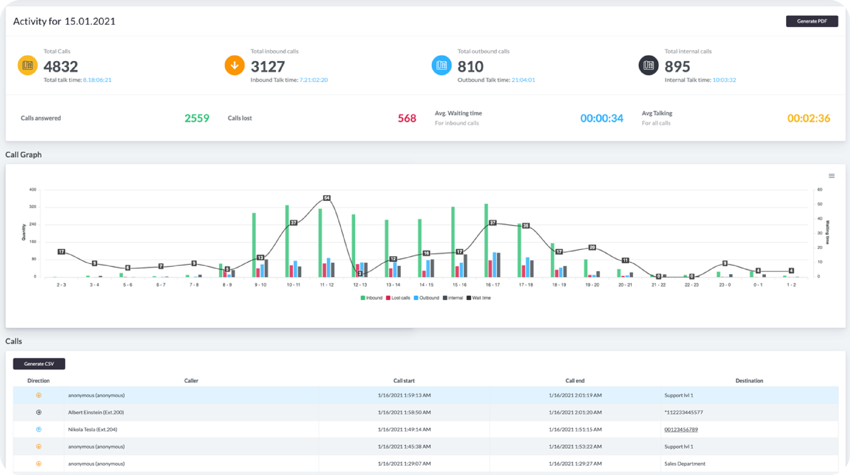 JEDWare Wallboard Screenshot